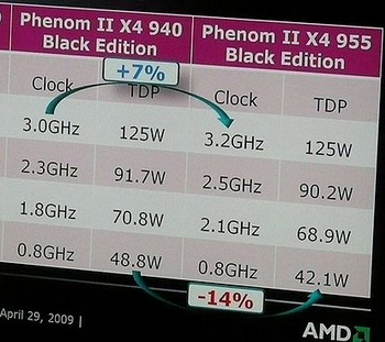 phenom II X4 955 hd 4890 tdp